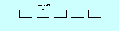 Sugar Refining Concept